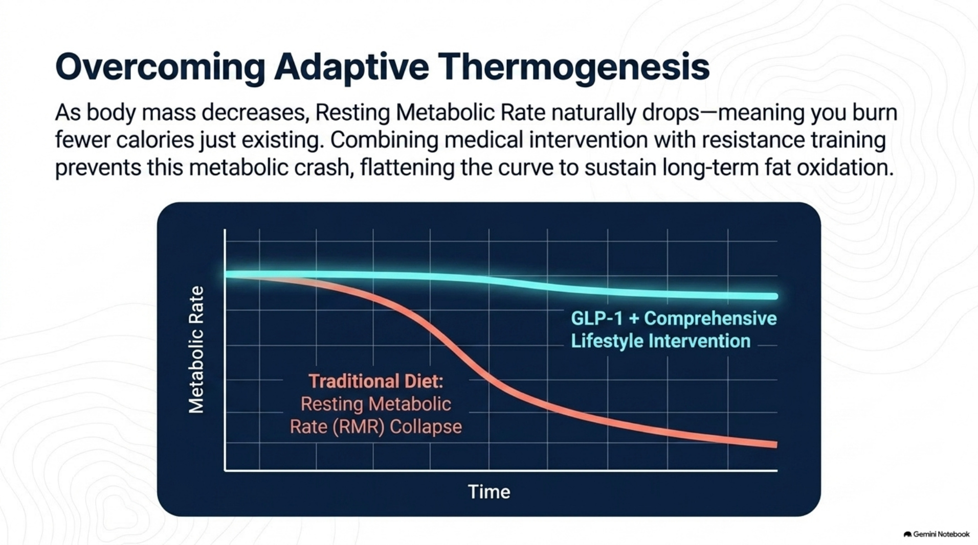Metabolic science